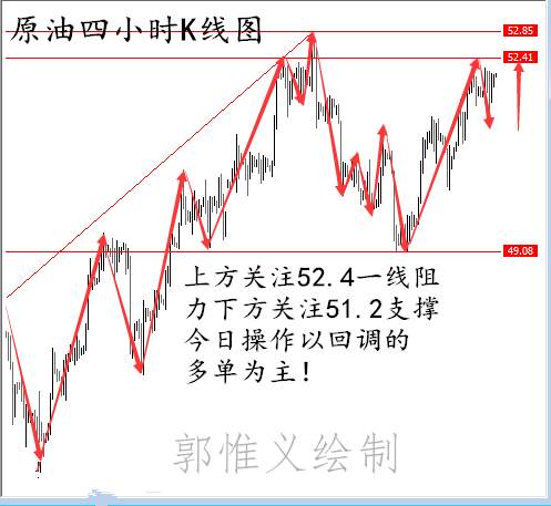 郭惟义：10.18晚间EIA原油策略布局，EIA原油有什么影响。