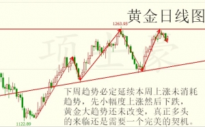 项士豪:周评黄金原油带你回顾上周行情,展望下周行情
