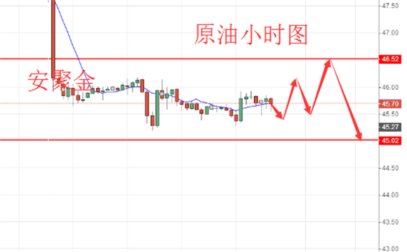 安聚金：6.9-6.10今日尾盘黄金原油走势分析及操作建议，多单解套
