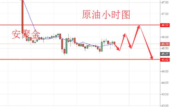 安聚金：6.9-6.10今日尾盘黄金原油走势分析及操作建议，多单解套