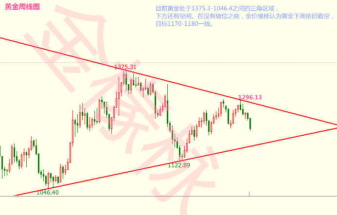金椽栐：黄金下方有空间，原油库存仍为王