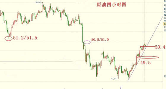 刘先书：4.3晚评4月非农静待绽放 黄金1250受压空头 原油中线多单继续持有