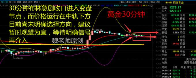 Followme破位,论金,可做,黄金,不确定性,原油