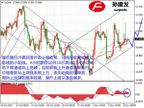 孙建发：非美货币陷入震荡 黄金仍旧维持做多