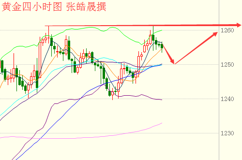 张皓晟：黄金静待小非农指引，现货原油顺势多即可