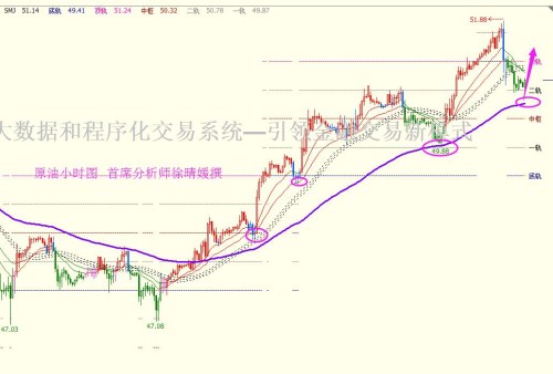 【徐晴媛】4.6 EIA激增美油倒V反转，51.8多头如期回调修正