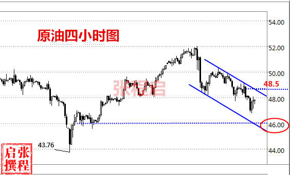 张程启:6.5黄金先空后多,空单被套者抓住机会!原油反弹空!
