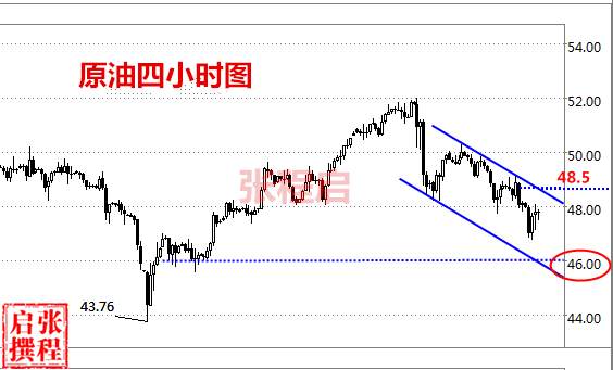 张程启:6.5黄金先空后多,空单被套者抓住机会！原油反弹空！