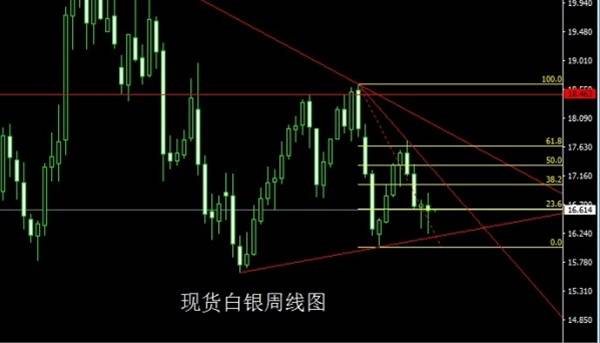 启航财经：7.3月线大阳凤鸣起，金银本月先空后多
