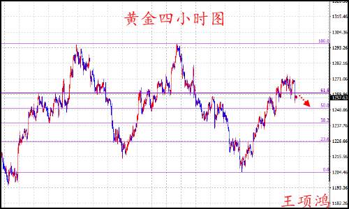 王项鸿：8.7黄金大阴延续做空，库存主导油价短线走低