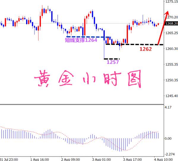凡生金道：黄金非农操作思路，原油49.3附近空