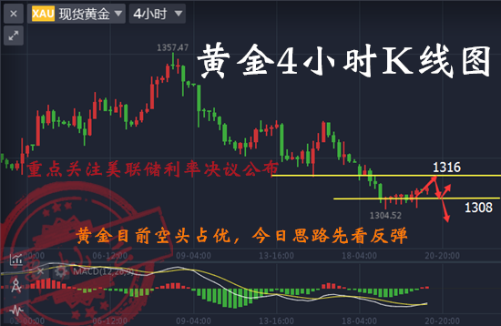 黄金高空暂不变，美联储利率决议能否带动多头向好？