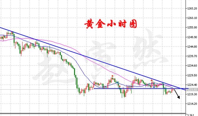 7.7非农我不管了,黄金先空了再说！抄底论先靠一边
