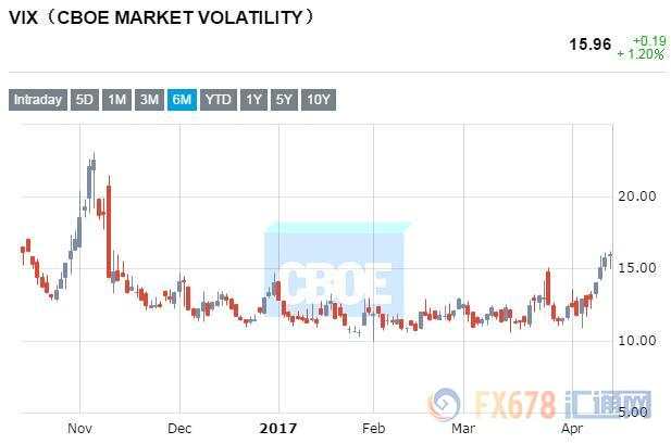 周评：地缘政治风险催生避险恐慌 大嘴特朗普恐吓美元