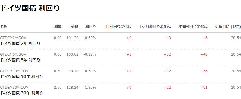 【图解】环球外汇财经晚餐——你每日必备的交易攻略(7月13日)