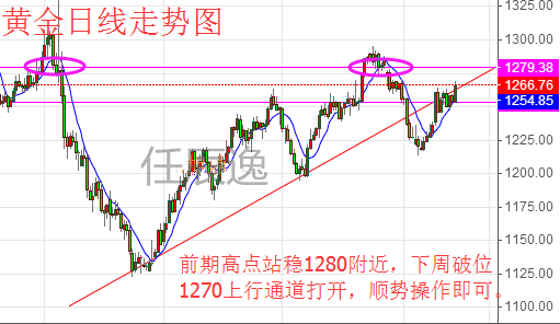 任辰逸:5.27-5.28周评黄金原油下周行情走势预测带解套