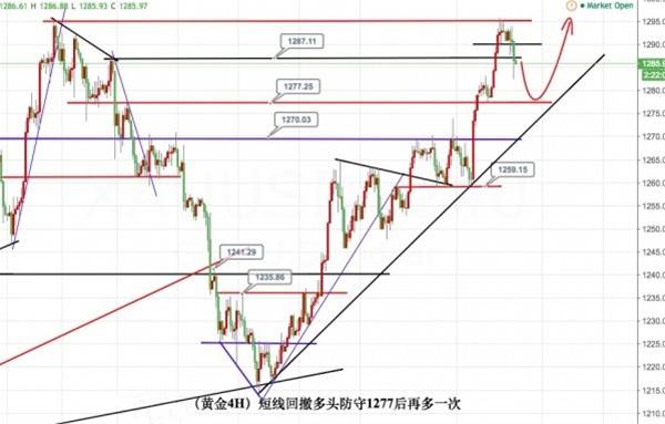 胡欤雨：6.8科米证词曝光至黄金下跌 千三梦还能实现吗？