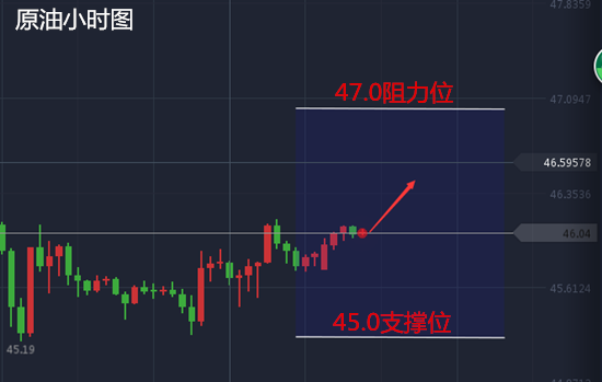 左银恩:6.13早评黄金原油技术分析操作建议