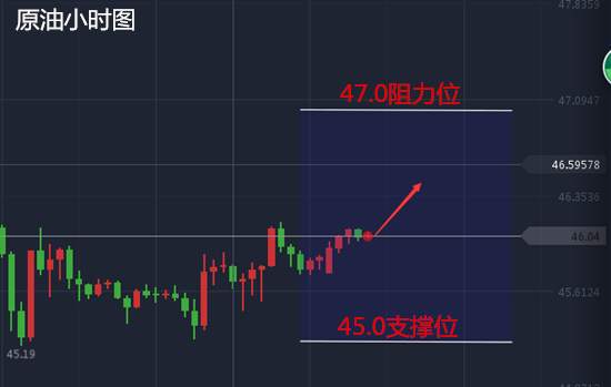 左银恩：6.13早评黄金原油技术分析操作建议