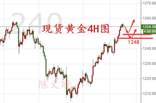 陈文暻：7.24原油黄金日内走势分析，关注OPEC圣彼得堡会议