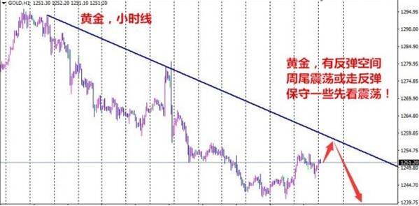 6.23黄金收官乱斗涨声四日起，日内黄金操作建议