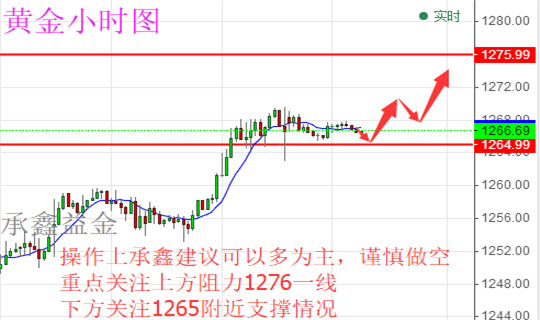 承鑫益金:5.29朝鲜导弹竟未引爆行情 今日黄金原油如何操作