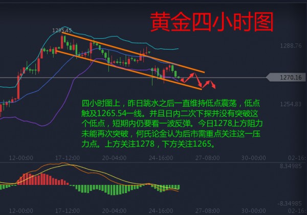 何氏论金4.25朝核问题加地缘局势，原油黄金白银操作附解套