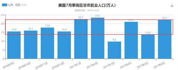 邓一秋：8.4非农前夕理清思路，大战非农，策略曝光，勿忘先跌后涨！