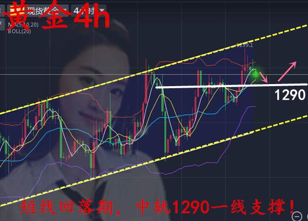 11.28黄金回调！周二依旧低多不盲目！