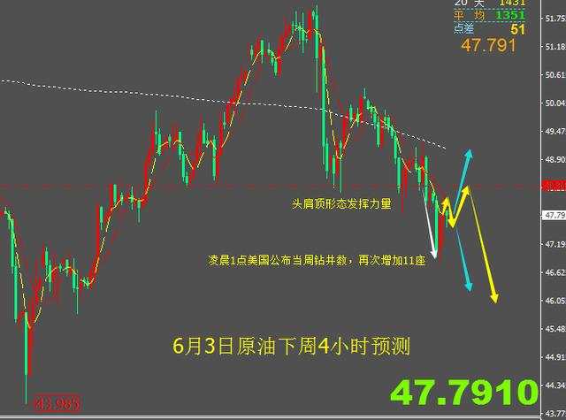 紫依言金：6.3非农一碗汤，美元中毒下泄，金银大补下周迎涨