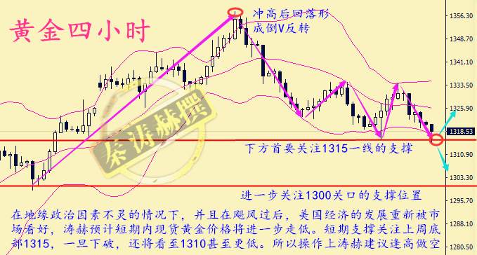 秦涛赫：美联储9月决议周来袭，9.18黄金多单被套还有解吗