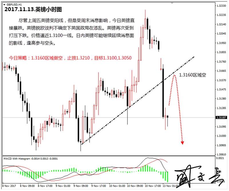 盛文兵：OPEC公布月报，黄金1279区域高空