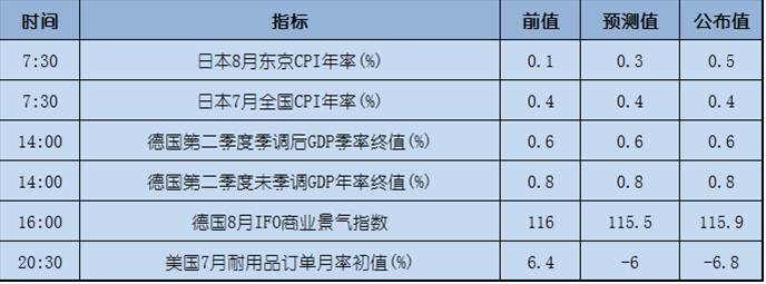 今日重点：税改或给跌跌不休的美元一线生机？