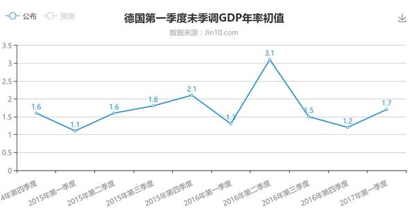 市场接下来要关注的是默克尔 而非特朗普?
