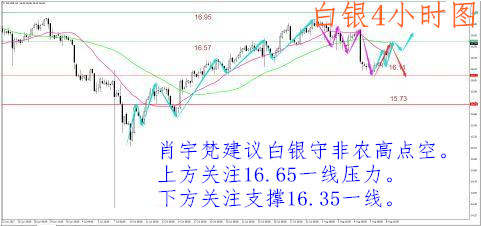 肖宇梵：8.9午评朝美事件引黄金避险升温 原油白银操作建议