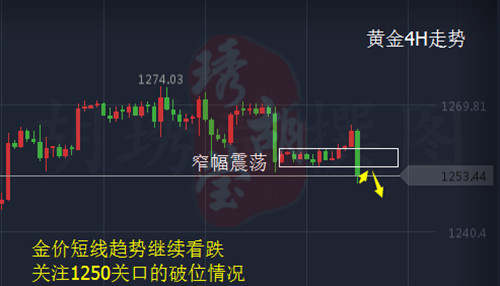 胡琇莹：黄金诱多后你的单子被套，而我却以赚16个点