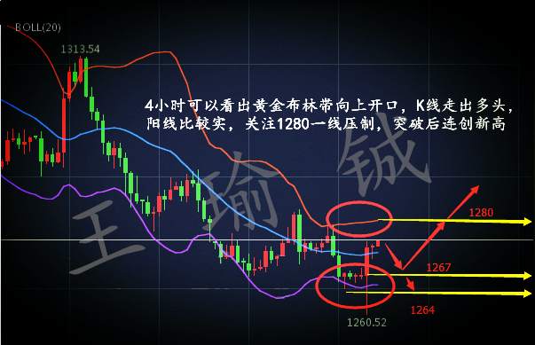 王瑜铖：10.9黄金筑底逆转非农，下周黄金能否继续高开