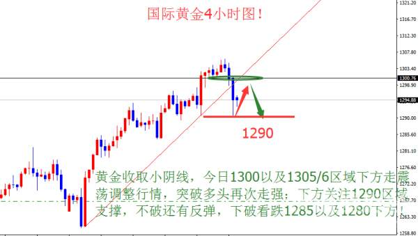 姜予一：10.17黄金白银原油操作策略