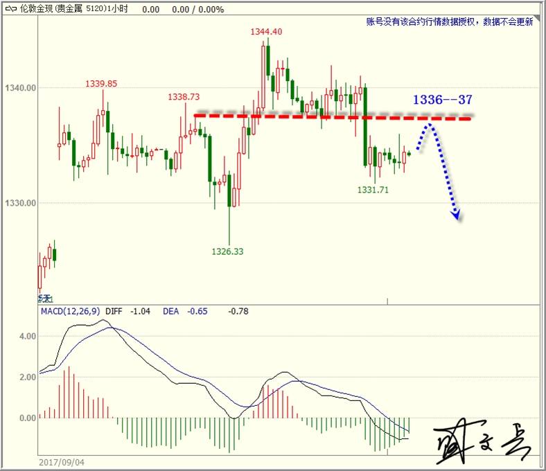 盛文兵：欧洲央行利率决议来袭，黄金非美高空为主
