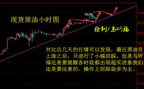 马昕福：11.26现货黄金原油本周回顾及下周行情预判