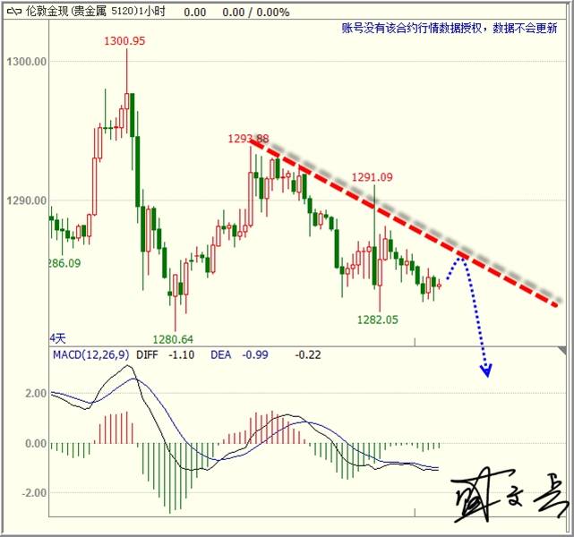 盛文兵：耶伦讲话预期利好美元，黄金非美下跌