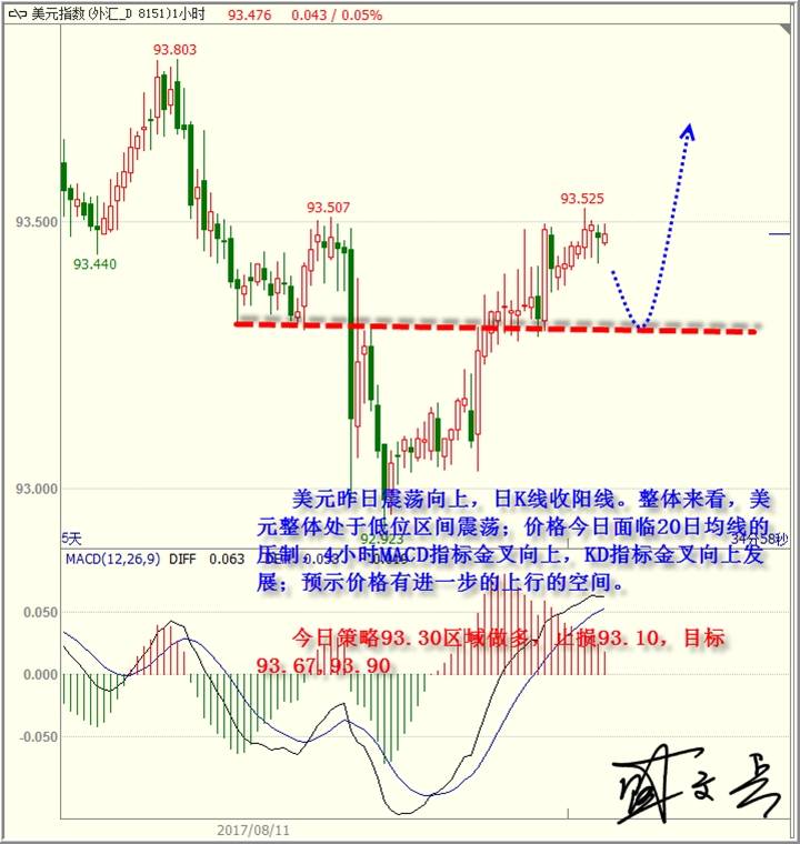 盛文兵：地缘紧张局势得到缓解，金价下跌
