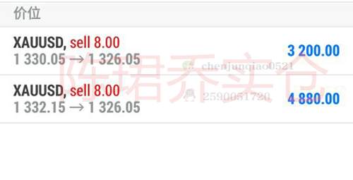 陈珺乔：9.13晚间黄金空头发力，1332一线空单完美止盈！