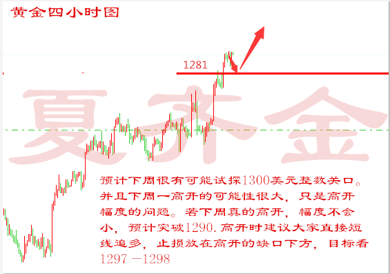 夏齐金：4.16周评，美朝形势一触即发，下周黄金原油何去何从！