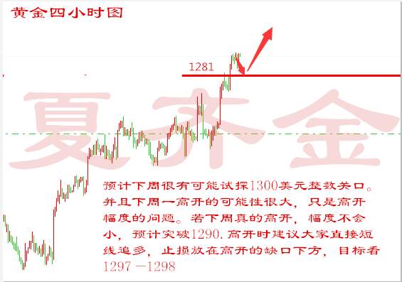 夏齐金：4.16周评，美朝形势一触即发，下周黄金原油何去何从！