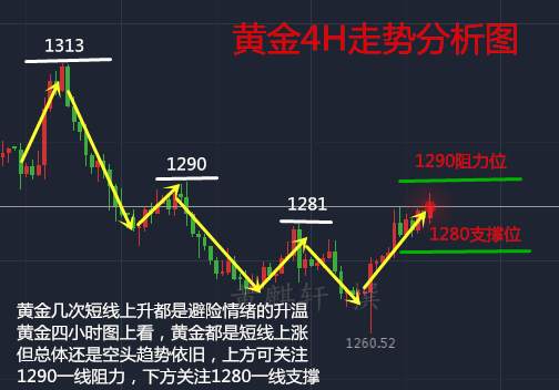 黄麒轩：10.10黄金开始震荡无力再冲高，日内走势分析布局及空单解套！