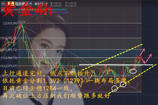 11.9加息前黄金最后一波涨势！赚完就跑！