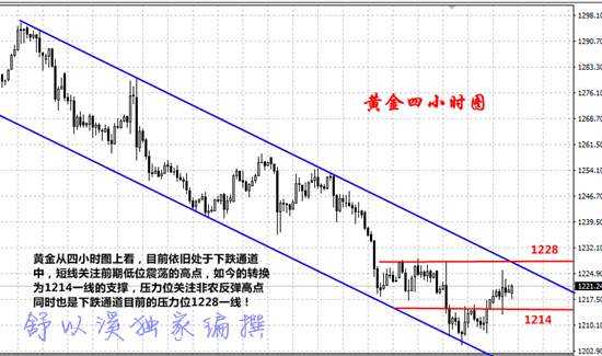 舒以溪：黄金多空相克，此消彼涨！空强则多灭，反之亦然！