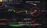 张尧浠：金价回升还看朝鲜发危、短期日线圆弧底后市看涨