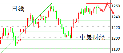 刘神峰:美联储会议一句话金价暴涨